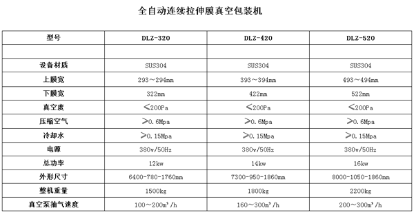 1540801316626841.png 全自动连续拉伸膜真空包装机.png