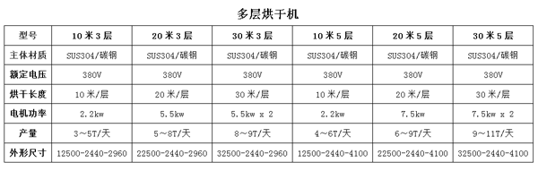 多层烘干机.png