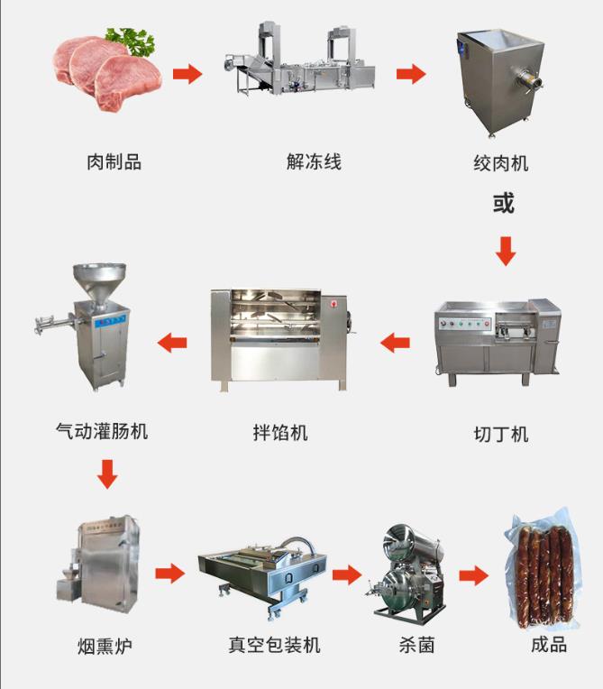 全自动真空灌肠机大型商用 香肠肉丸肉馅搅拌机 全套香肠加工设备